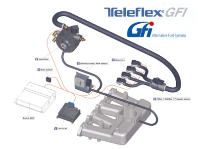 Teleflex-GFI LPG Dönüşüm Sistemleri